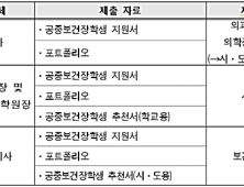 공중보건장학제도 ‘부활’… 의대생 20명 ‘先장학금 後공공의료 근무’