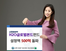 [금융 이모저모] 신한BNP운용, ‘H2O글로벌본드펀드’ 설정액 500억 돌파 外 유진투자證