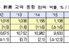 ‘한·미 FTA 발효 7년’…상품 교역 최대 기록