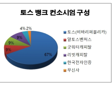 ‘혁신VS안정’ 대결장, 제3인터넷은행 예비인가…‘접수’ 시작