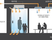 [부동산 단신] SK건설, 미세먼지 해결 위한 시스템 적용 外 우미건설