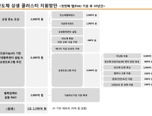 SK하이닉스, ‘반도체 상생 클러스터’ 지원방안 확정