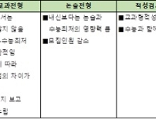 고3의 봄… 수시로 갈까? 정시로 갈까?