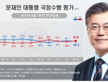 文대통령 지지율, 하락세 전환…민주 38.9% 한국 31.2% [리얼미터]