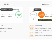 [IT 단신] 네이버, 야놀자, 여기어때