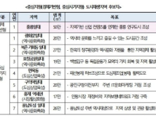 서울시, 홍릉·광화문 일대 등 8곳 도시재생지역 후보지 선정