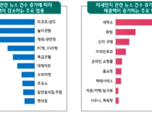 미세먼지 뉴스 많은 날 카드사용 패턴 보니