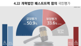 ‘위기의 패스트트랙’…국민은 “합의 잘했다” 51% [리얼미터]
