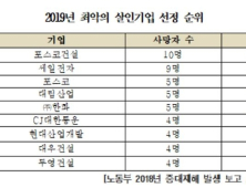 지난해 10명 숨진 포스코 건설, ‘2019 최악의 기업’ 선정