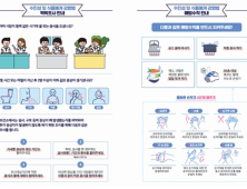 5월부터 설사 감염병 증가…적은 양의 세균으로도 감염