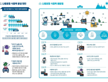 대구시, 5월 고온현상에 식중독 주의 당부