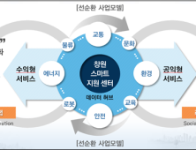 창원시, 국토부 스마트시티 챌린지 1단계 사업 선정