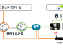 [부동산 단신] LH, 공공분양주택에 사물인터넷 기술 적용 外 캠코