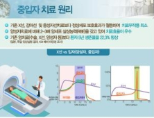 중입자가속기, 이르면 2023년말 난치암 환자 치료