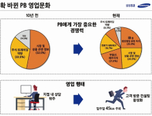 [금융 이모저모] 달라진 삼성증권 PB…발로 뛰는 고객 관리 눈길 外 대신자산운용