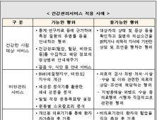 의료행위-건강관리서비스, 어떻게 다를까?…구분 기준 마련