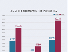 부천 등 비조정대상지역, 6월말까지 2만가구 분양 예정