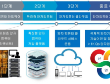 경북도, 국내 최초 차세대 양자컴퓨터 플랫폼 구축에 나서
