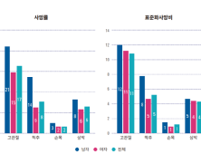 '소리없는 암살자' 골다공증, 100세 시대 만성질환?