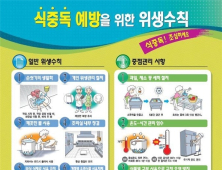 여름철 식중독 환자 연평균 113건, '배추겉절이·샐러드' 원인