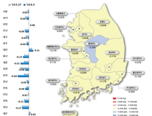 서울 아파트값 30주 연속 하락세…전주대비 0.02%↓