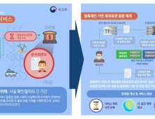 금융결제원-외교부, 블록체인 활용 ‘재외공관 공증 금융위임장 검증 서비스’ 실시