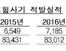 금감원, 지난해 보험사기 적발 7982억원 ‘역대 최다’…전년比 680억↑