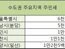 “일산 주민 주민세 분당의 두 배 낸다… 고양시, 기업유치 대신 주민 갈취”