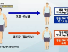 모유유산균, 체중감량·장 건강 개선에 효과적