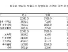 보육 전문가 82%, 어린이집 교사 자격 기준 ‘학과제 전환’ 찬성