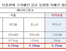 박카스 등 자양강장제, 카페인 함량 높아…섭취 경고 문구 등 추가