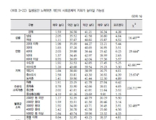 소득 높을수록 '노력으로 성공' 긍정