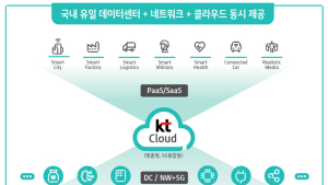 KT, ‘규제 완화’ 힘입어 맞춤형 클라우드 시대 연다