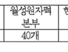 한수원, 업무용 보안USB 6년간 3391개 미회수…구멍 뚫린 에너지 보안