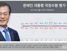 文대통령 지지율 소폭하락…민주 37.9% 한국 29.7% [리얼미터]