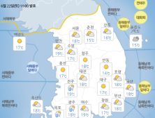 [오늘 날씨] 전국 흐리고 경기 동부·강원 영서 오후 한때 소나기