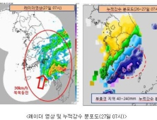 장맛비 남해 241.5㎜ 내려…주말에 또 장맛비