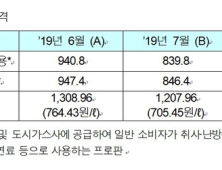 국내 LPG 가격 100원대 인하..“반년 만에 최대폭”