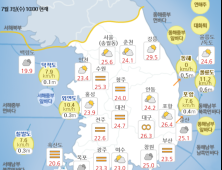 “폭염특보 전국 확대 낮 최고 33도…제주는 장맛비”