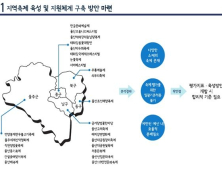 울산시, 지역축제 내실화 나서