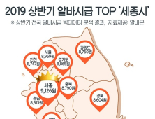 전국 알바 시급 평균 8881원…서울보다 시급 높은 지역은?