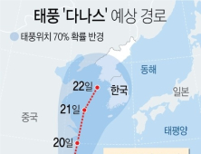 태풍 다나스 북상, 한반도에 얼마나 영향 줄까…“장맛비 예상보다 거셀 듯”