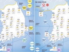 [오늘 날씨] 태풍 기세도 누르는 ‘중복’… 무더워 기승