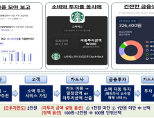 신용카드 결제와 투자를 동시에…혁신금융서비스 5건 추가 지정