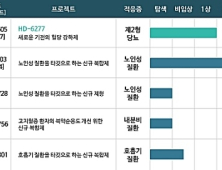 현대약품, 2019년 상반기 R&D 투자금액 66억원