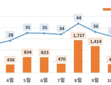 8월 식중독 환자 多…'손씻기' 만으로 70% 예방 가능