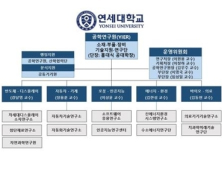 연세대, 일본 경제보복에 특별기술지원단 구성