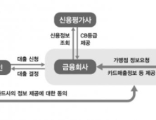 BC카드, 금융기관에 가맹점 정보 제공 통해 자영업자 지원