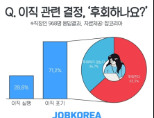 직장인 10명 중 7명이 ‘이직 포기’…결정적 이유는?