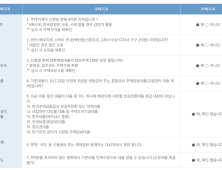 1%대 안심전환대출, 신청방법 A to Z…“공인인증서 꼭 챙기세요”